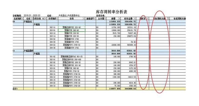 財務分析(哈佛分析框架財務戰(zhàn)略分析新思維)