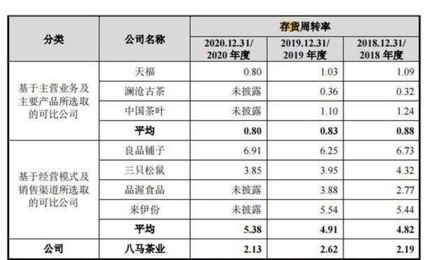 財務分析(哈佛分析框架財務戰(zhàn)略分析新思維)