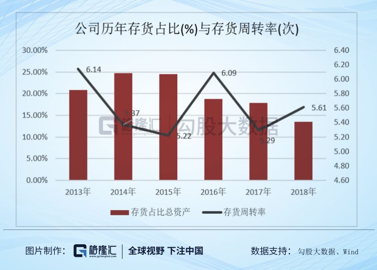 財務分析(哈佛分析框架財務戰(zhàn)略分析新思維)
