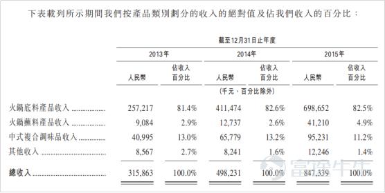 ipo市場(chǎng)是什么意思，盤點(diǎn)ipo上市流程存在的問題