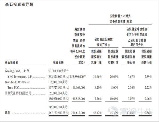 ipo市場(chǎng)是什么意思，盤點(diǎn)ipo上市流程存在的問題