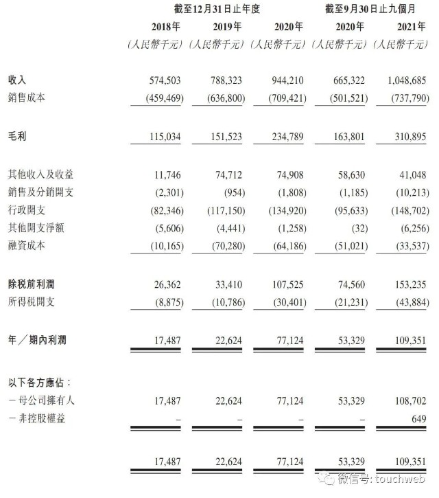 香港上市流程(創(chuàng)業(yè)板上市流程)