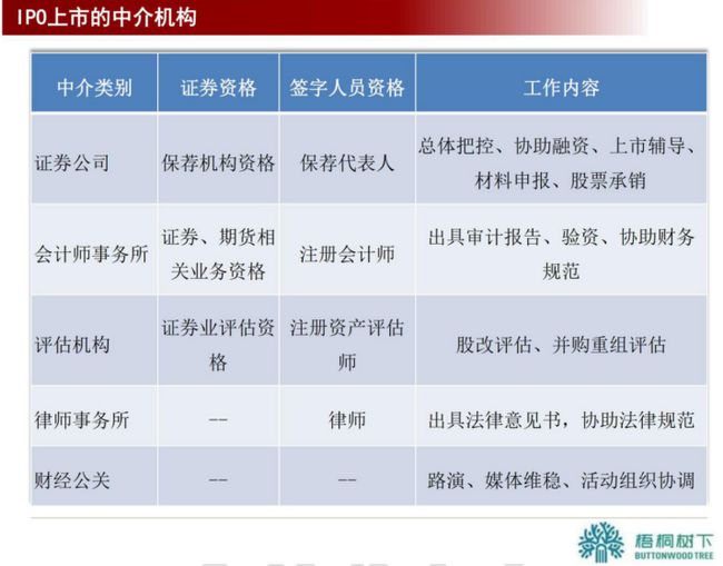 上市輔導機構排名(中學網絡輔導機構排名)