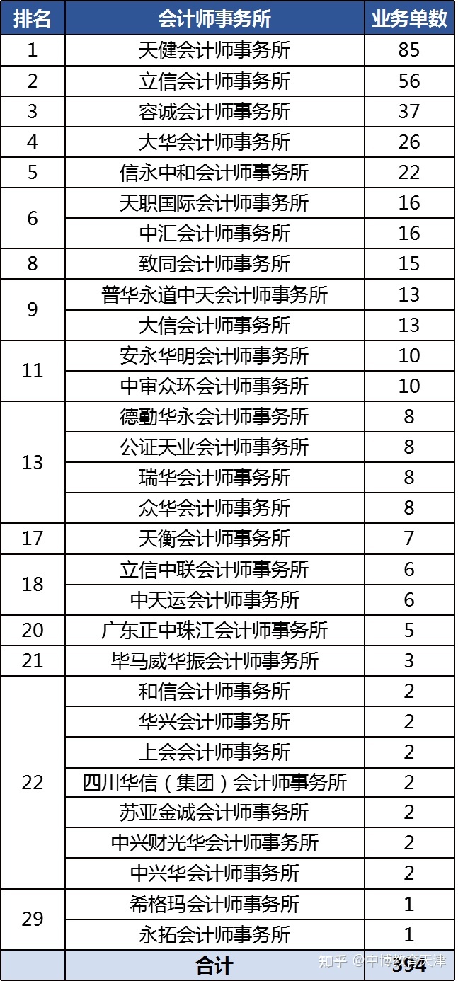 上市輔導機構排名(中學網絡輔導機構排名)(圖2)