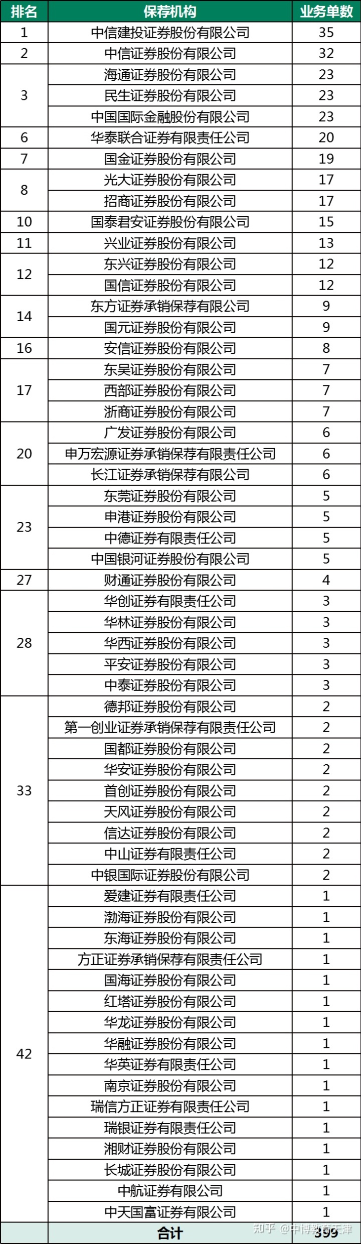 上市輔導機構排名(中學網絡輔導機構排名)(圖4)