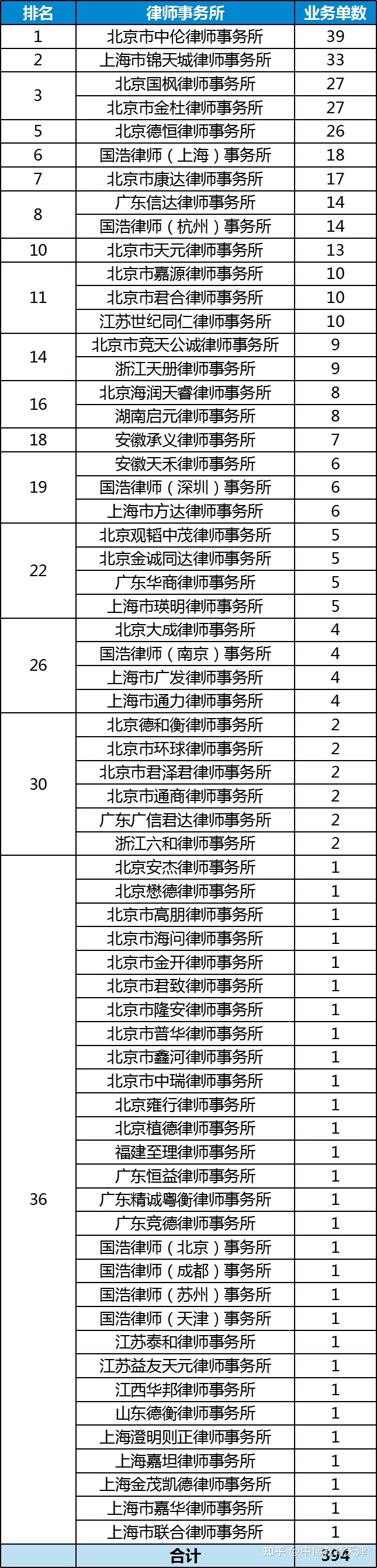 上市輔導機構排名(中學網絡輔導機構排名)(圖5)