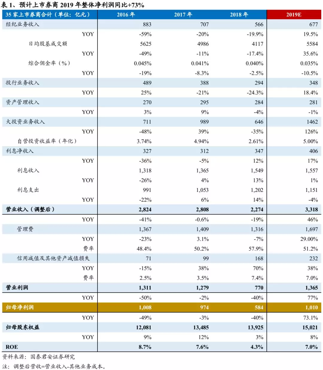 上市輔導機構排名(中學網絡輔導機構排名)