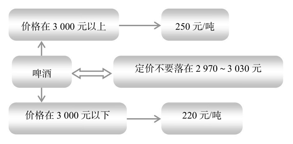 節(jié)稅案例58：利用臨界點進(jìn)行納稅籌劃，把握尺度和邊界