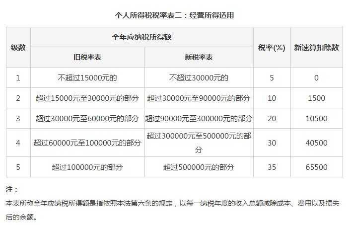 合理籌劃稅務(合理檢查合理治療)