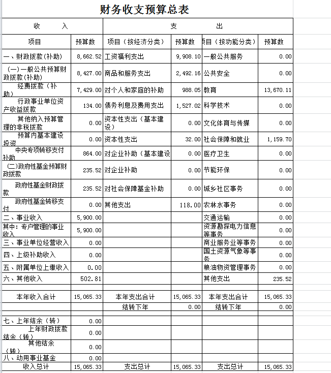 公司財(cái)務(wù)分析報(bào)告(財(cái)務(wù)申請嘉獎(jiǎng)報(bào)告)