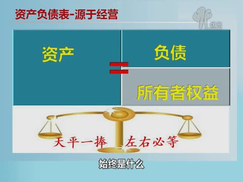 財務指標分析(銀行財務指標分析)