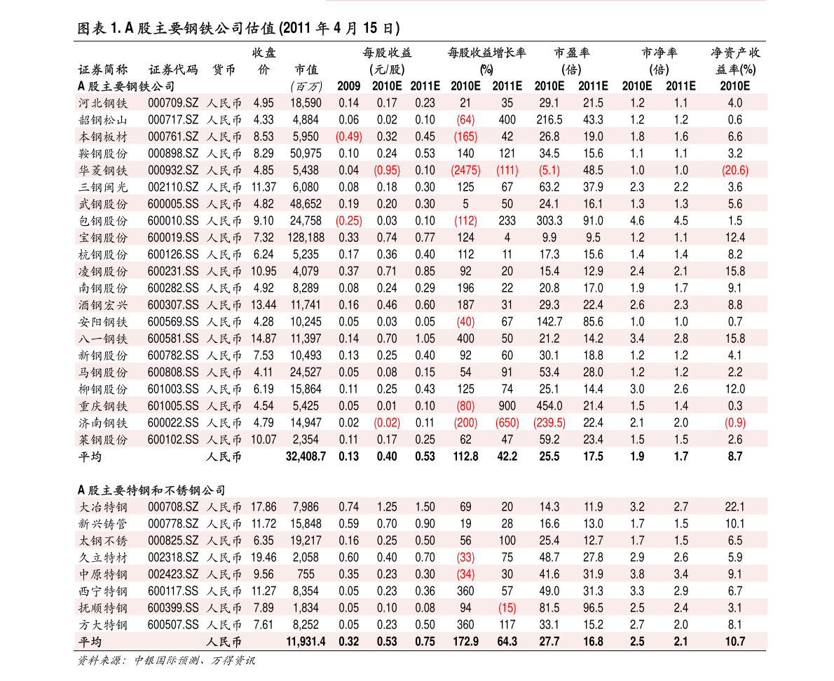 稀土行業(yè)上市公司股票有哪些？