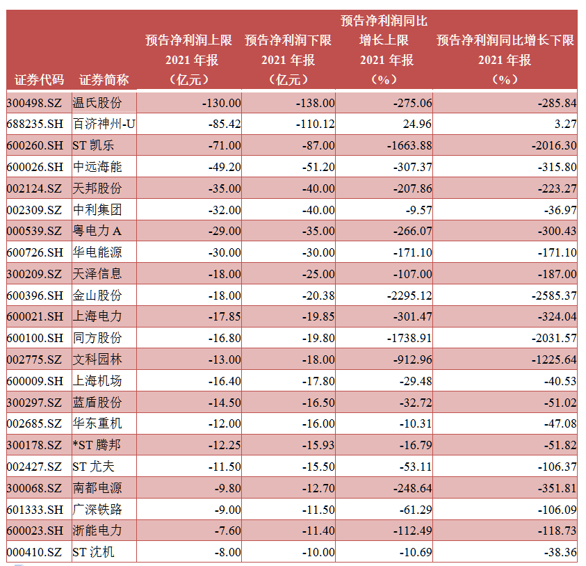 上市公司業(yè)績(jī)預(yù)告(業(yè)績(jī)預(yù)告和業(yè)績(jī)發(fā)布)(圖3)