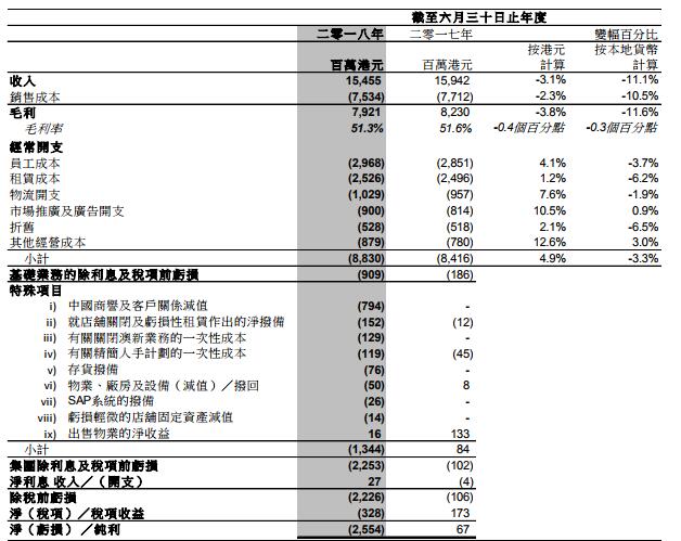 上市公司業(yè)績(jī)預(yù)告