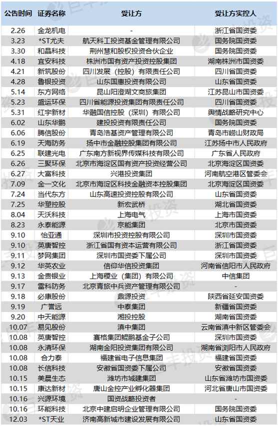 國(guó)有股東轉(zhuǎn)讓所持上市公司股份管理暫行辦法(國(guó)有股東轉(zhuǎn)讓所持上市公司股份管理暫行辦法 廢止)