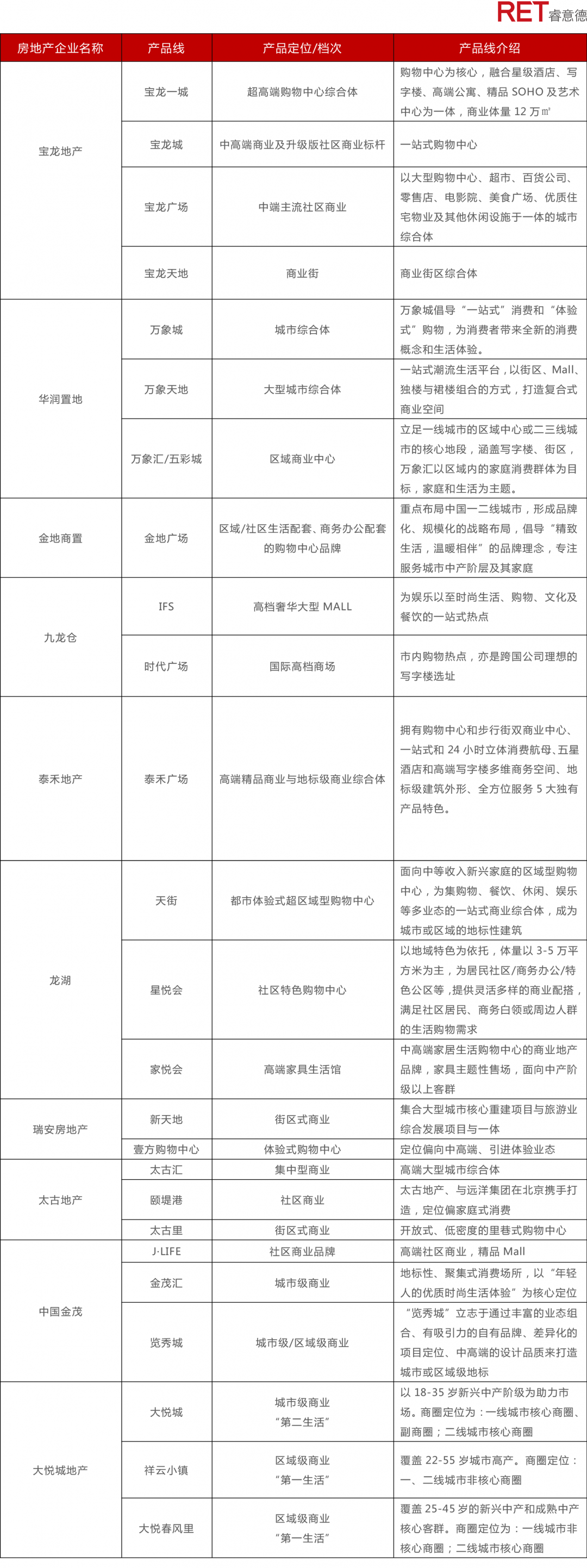 近2年，商業(yè)地產(chǎn)有哪些動向需要特別關(guān)注？