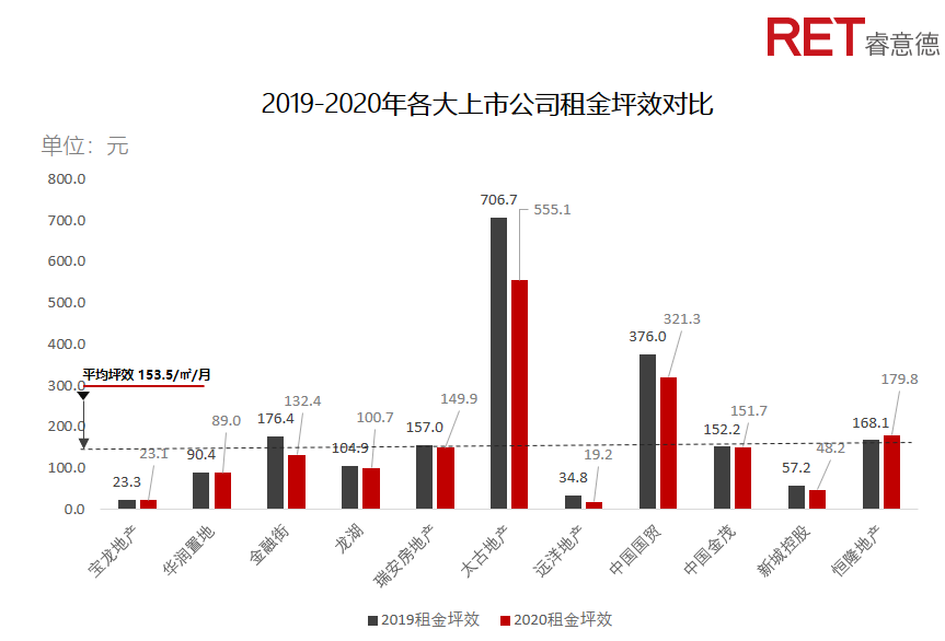 近2年，商業(yè)地產(chǎn)有哪些動向需要特別關(guān)注？