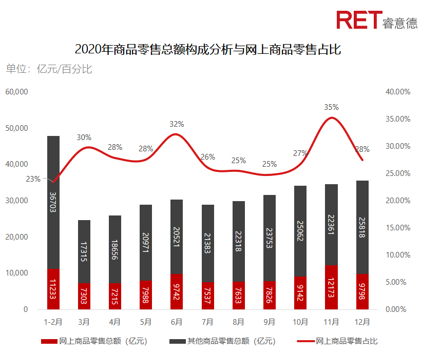 近2年，商業(yè)地產(chǎn)有哪些動向需要特別關(guān)注？
