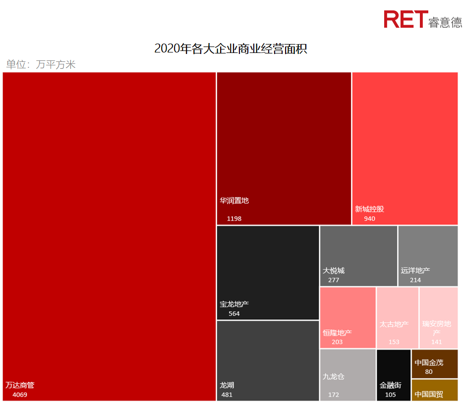 近2年，商業(yè)地產(chǎn)有哪些動向需要特別關(guān)注？