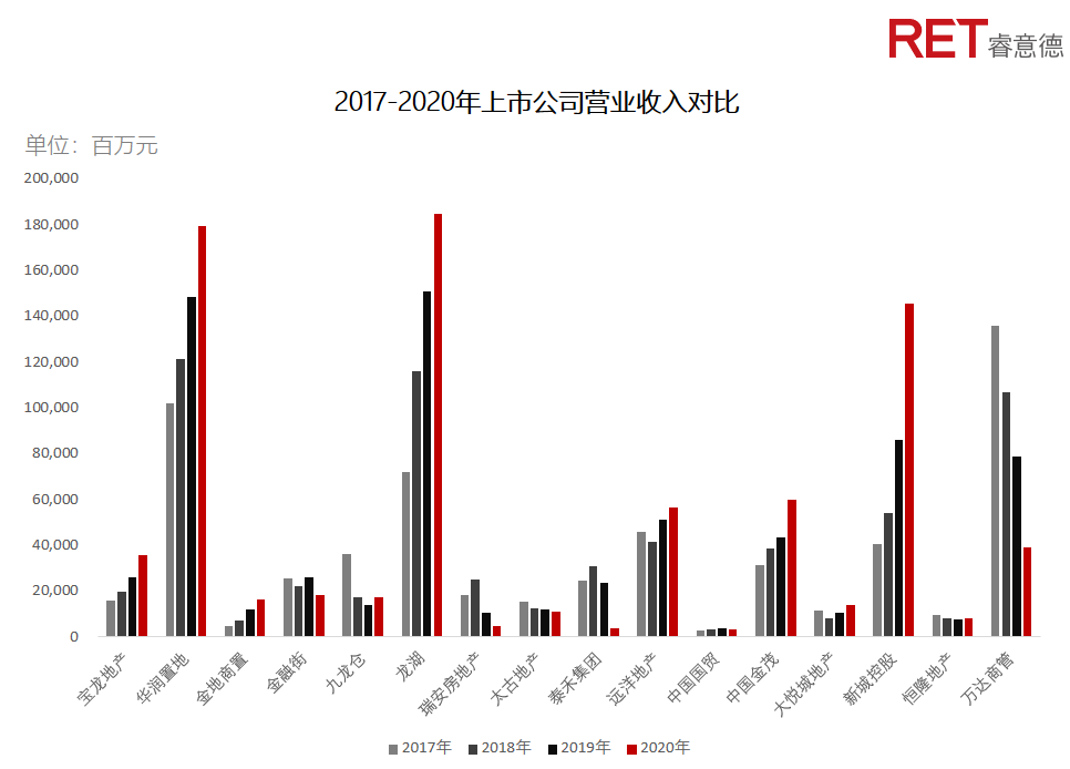 近2年，商業(yè)地產(chǎn)有哪些動向需要特別關(guān)注？