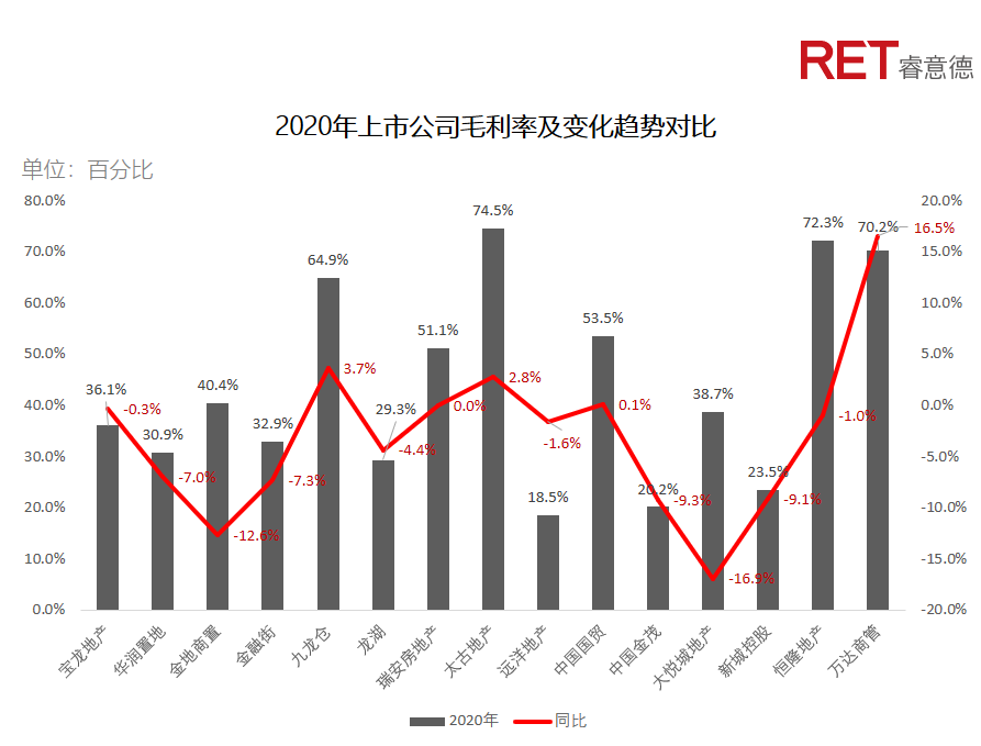 近2年，商業(yè)地產(chǎn)有哪些動向需要特別關(guān)注？