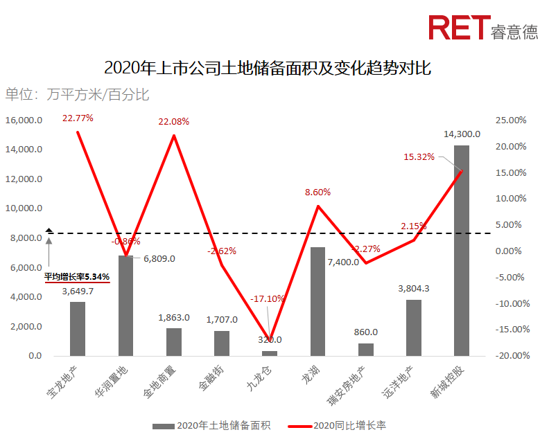 近2年，商業(yè)地產(chǎn)有哪些動向需要特別關(guān)注？