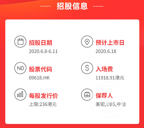 京東為何選擇回港二次上市？未來會遇什么挑戰(zhàn)？聽聽專家怎樣分析