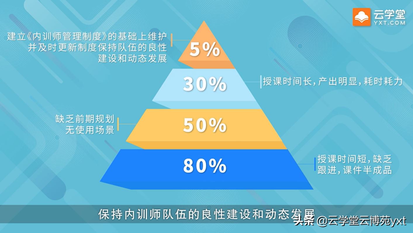 想要做好企業(yè)內(nèi)訓(xùn)，先要培養(yǎng)好培訓(xùn)師：敏捷TTT內(nèi)訓(xùn)師