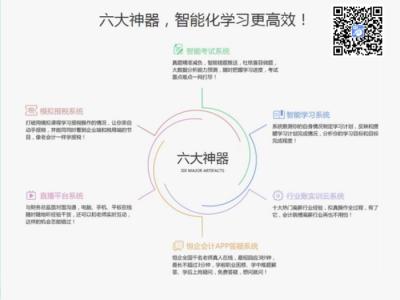 會計培訓(xùn)(會計實操班培訓(xùn)報稅嗎)