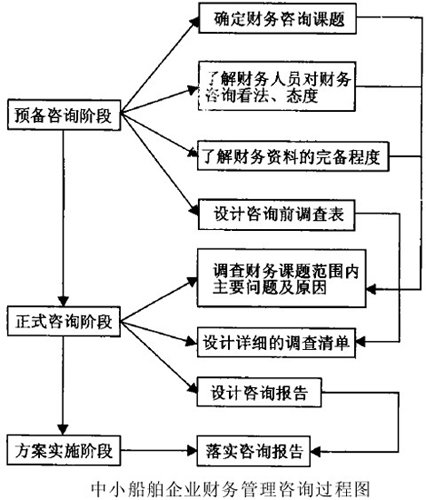 財(cái)務(wù)咨詢(xún)公司前景如何