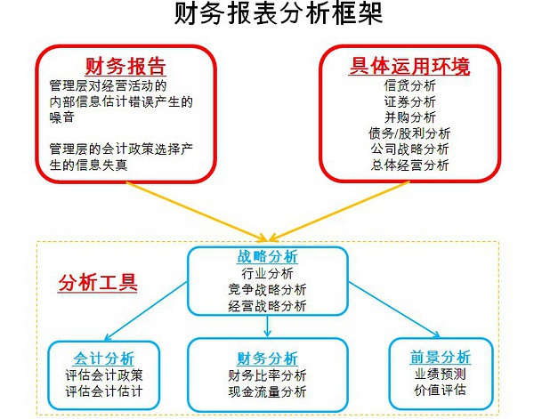 財(cái)務(wù)咨詢(xún)公司前景如何