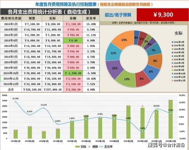 對非財(cái)務(wù)人員的財(cái)務(wù)培訓(xùn)目的