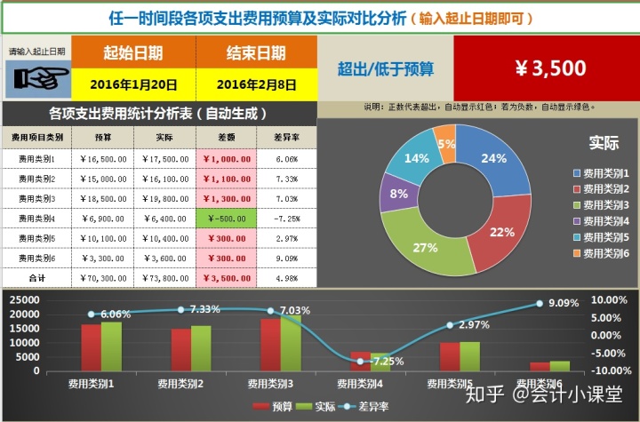 對非財(cái)務(wù)人員的財(cái)務(wù)培訓(xùn)目的