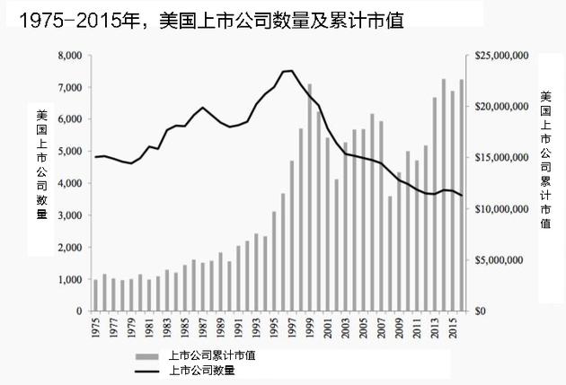 在美國(guó)上市的好處(私企上市對(duì)員工的好處)