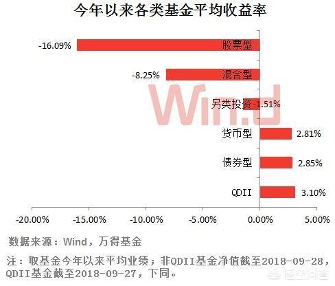 債權投資人的風險，股權投資和債權投資的風險