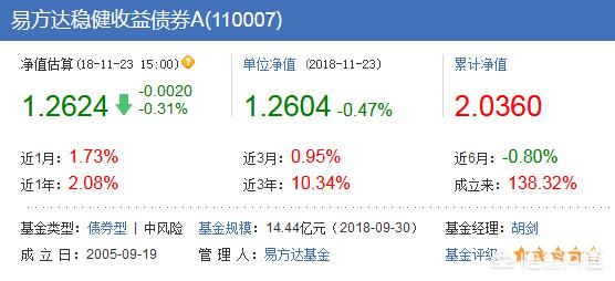 債權投資人的風險，股權投資和債權投資的風險