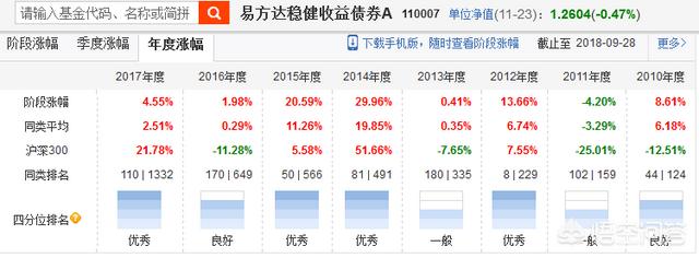 債權投資人的風險，股權投資和債權投資的風險