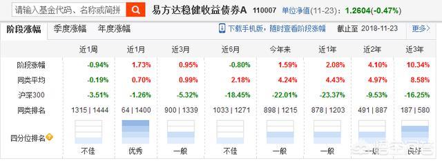 債權投資人的風險，股權投資和債權投資的風險