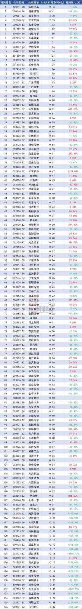財務(wù)公司排名(中國財務(wù)咨詢公司排名)(圖8)