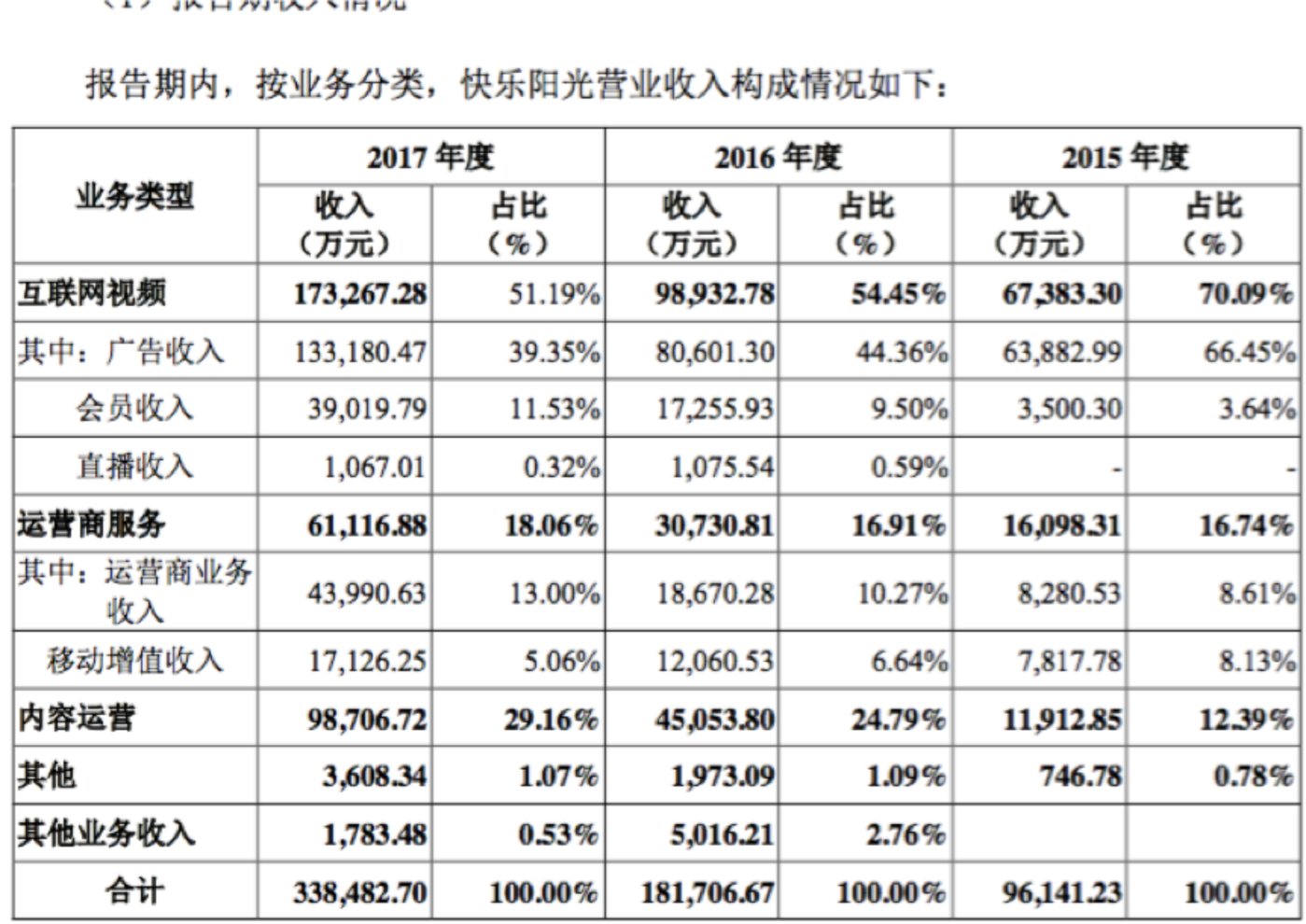 快樂的財(cái)務(wù)公司(中鋁財(cái)務(wù)有限責(zé)任公司)(圖4)