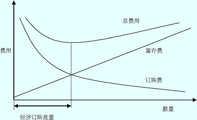 如何進行財務分析