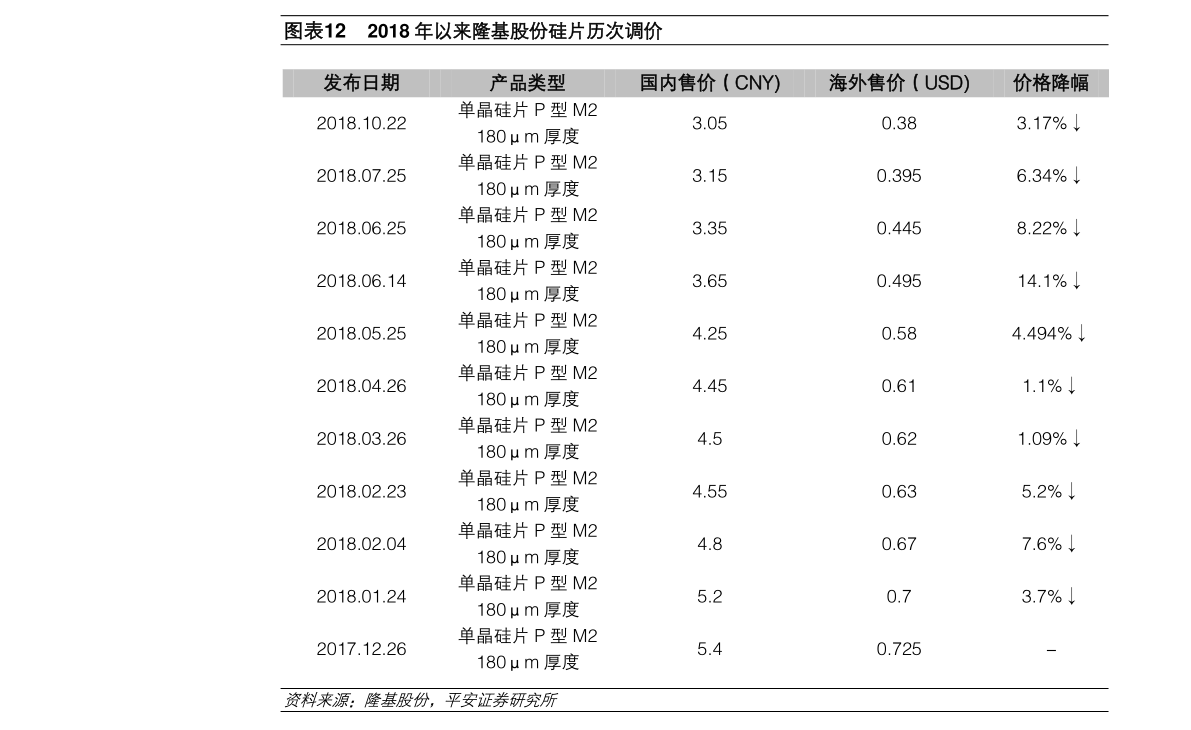 股票ipo和上市區(qū)別是什么？上市的程序介紹
