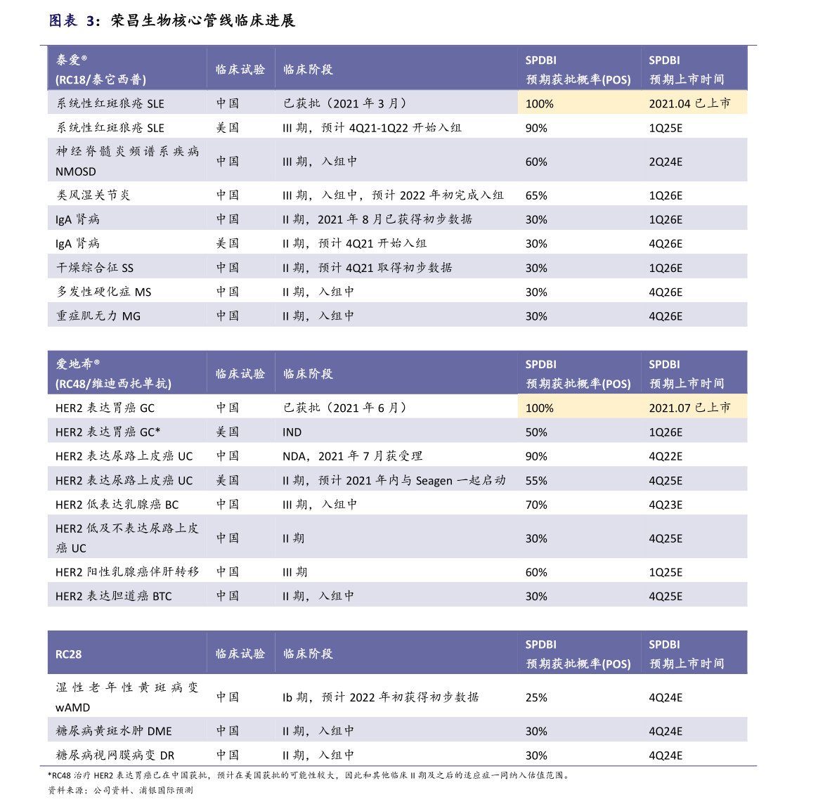 股票ipo和上市區(qū)別是什么？上市的程序介紹