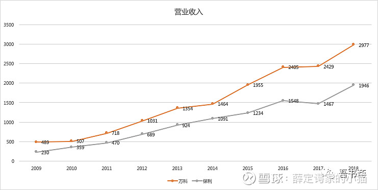 股權(quán)投資的風險有哪些