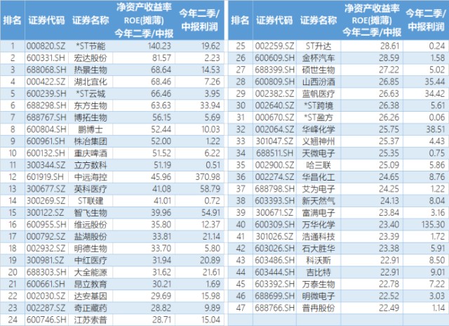 股權(quán)投資的風險有哪些