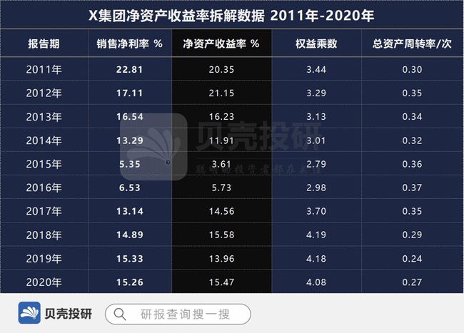 股權(quán)投資的風險有哪些