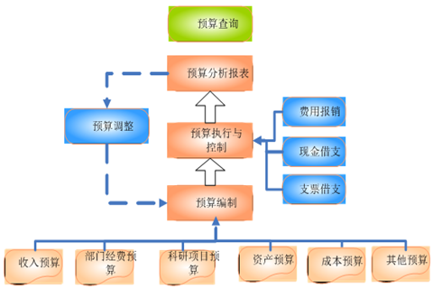 企業(yè)預(yù)算管理的目的和優(yōu)點(diǎn)有哪些？