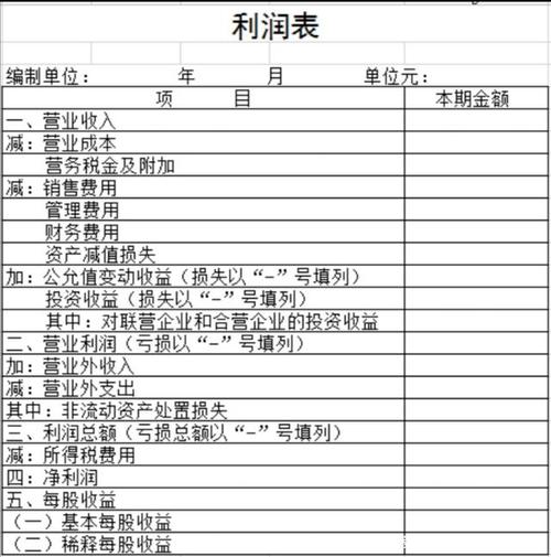 財務報表怎么做(東風股份有限公司報表財務)