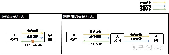 進(jìn)行稅收籌劃會遇到哪些風(fēng)險(xiǎn)(稅收實(shí)務(wù)與籌劃)(圖2)