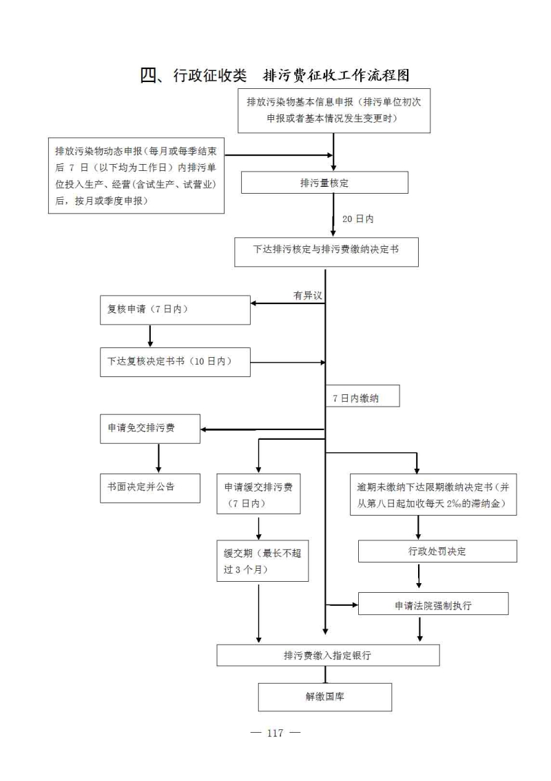 常年?財務顧問?收費(財務重組顧問是指)